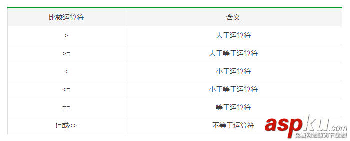 Python入門_淺談邏輯判斷與運算符 python,邏輯判斷