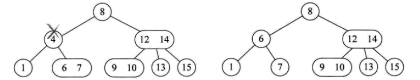 詳解常用查找數據結構及算法(Python實現) python,數據結構,算法,python數據結構和算法,python實現數據結構