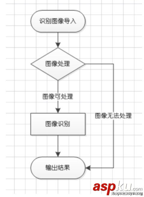 Python網站驗證碼識別 Python網站驗證碼識別