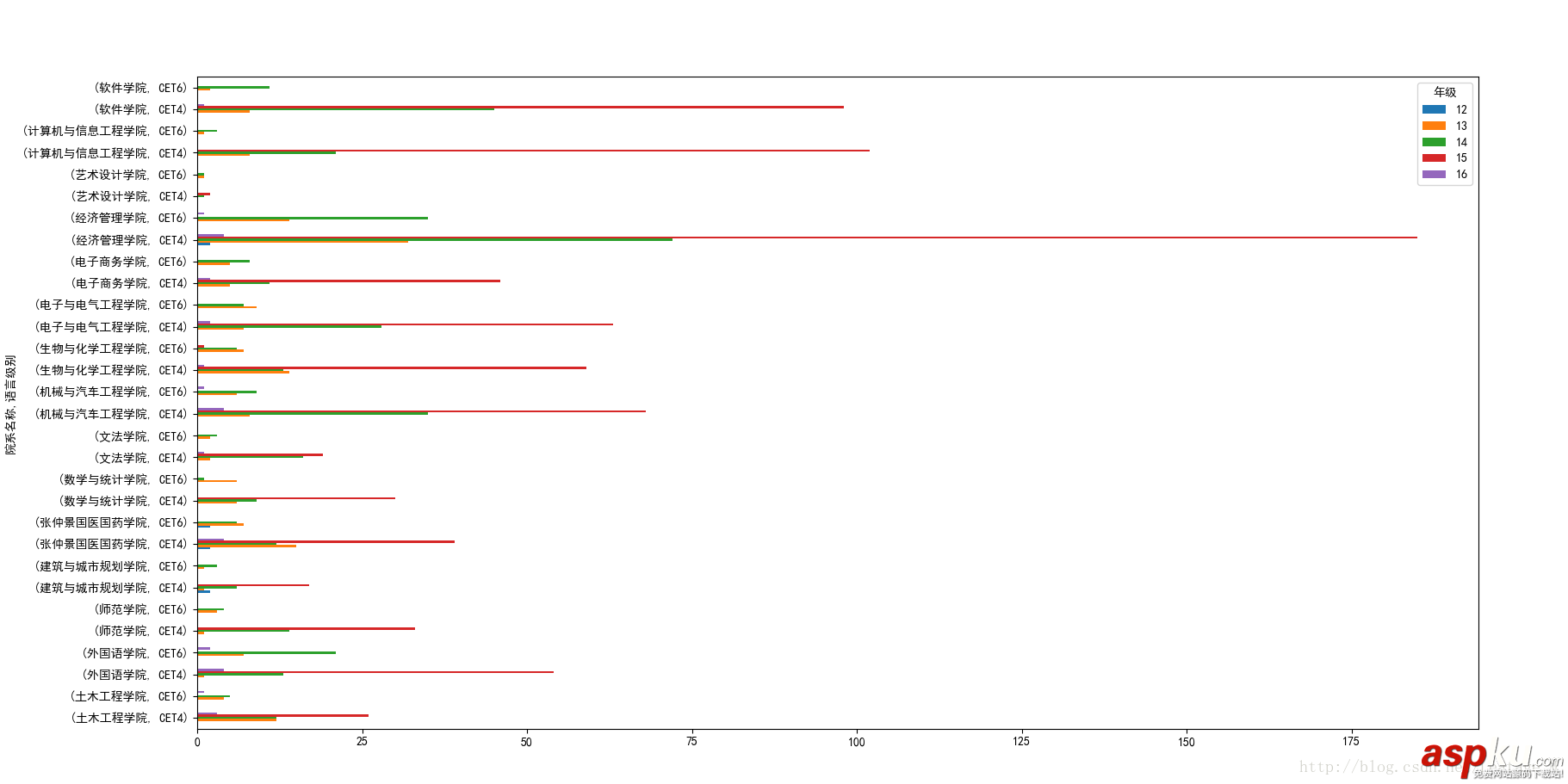 Python分析學(xué)校四六級過關(guān)情況 Python分析學(xué)校四六級,Python分析四六級過關(guān)情況,Python分析四六級