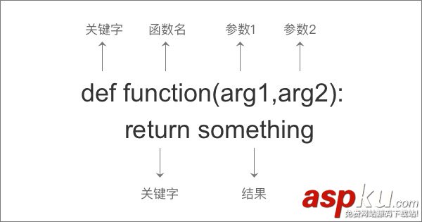 python,創(chuàng)建,調(diào)用,函數(shù)