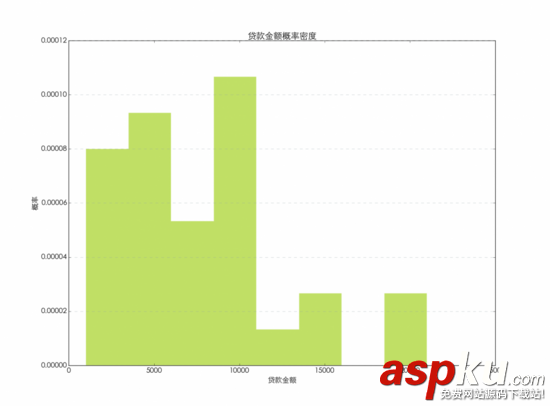 python圖表繪制,使用python繪制社群圖,圖表繪制