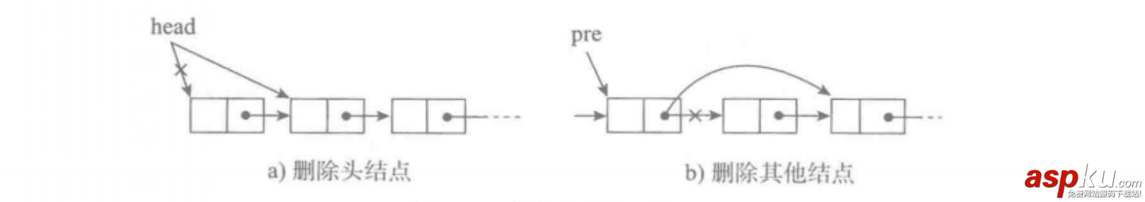 python數據結構鏈表之單向鏈表(實例講解) python,單向鏈表