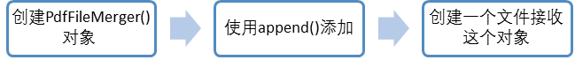 淺談Python處理PDF的方法 python,處理,pdf