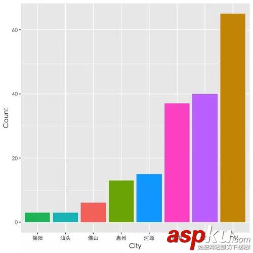用 Python 爬了爬自己的微信朋友(實例講解) 爬微信朋友,Python