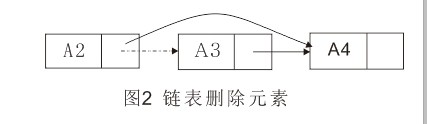 淺談Python單向鏈表的實現 淺談Python單向鏈表的實現