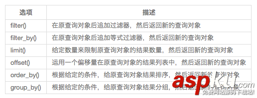 flask + pymysql操作Mysql數(shù)據(jù)庫的實(shí)例 flask,pymysql