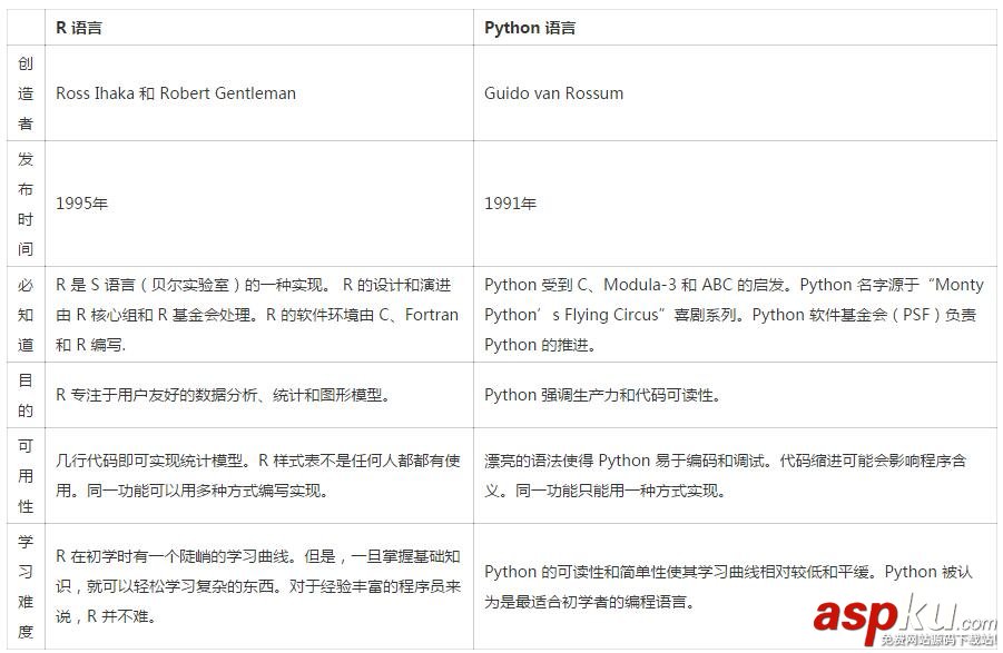 R vs. Python 數(shù)據(jù)分析中誰(shuí)與爭(zhēng)鋒? Python,數(shù)據(jù)分析