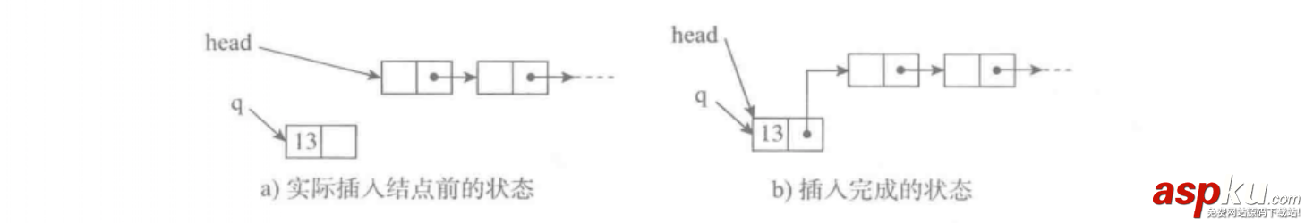 python數據結構鏈表之單向鏈表(實例講解) python,單向鏈表