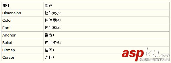 python GUI實(shí)例學(xué)習(xí) python,GUI