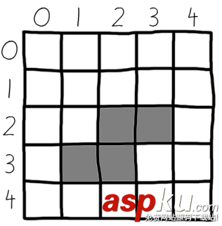 Python使用pygame模塊編寫俄羅斯方塊游戲的代碼實例