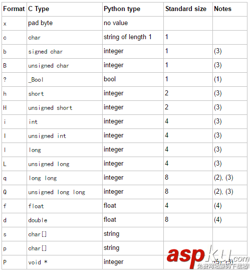 python音頻處理用到的操作的示例代碼 python,音頻處理
