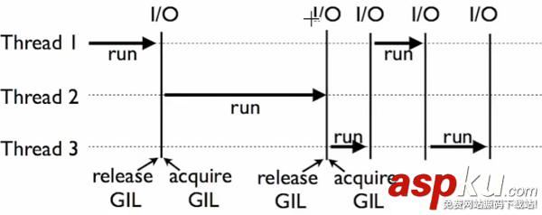 Python 多線程Threading初學教程 python,多線程,threading
