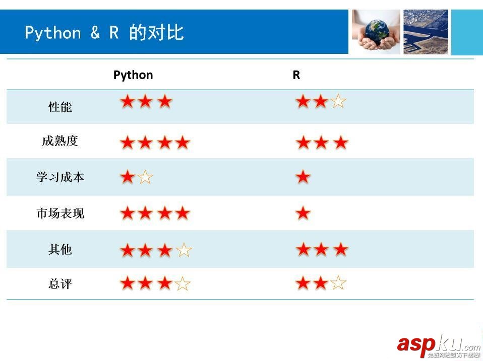 Python與R語言的簡要對比 python,r語言對比,r語言,python和r語言的區別
