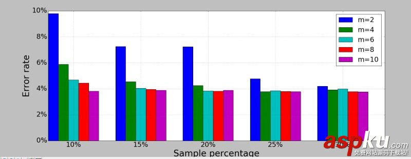 Python科學(xué)畫圖代碼分享 python,畫圖代碼,作圖,matplotlib繪圖庫,柱狀圖,散點圖