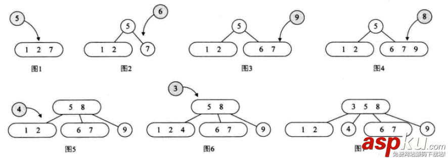 詳解常用查找數據結構及算法(Python實現) python,數據結構,算法,python數據結構和算法,python實現數據結構