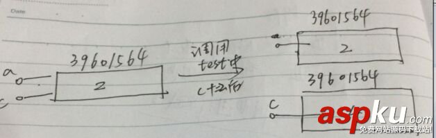 python 函數傳參之傳值還是傳引用的分析 python,函數,傳參