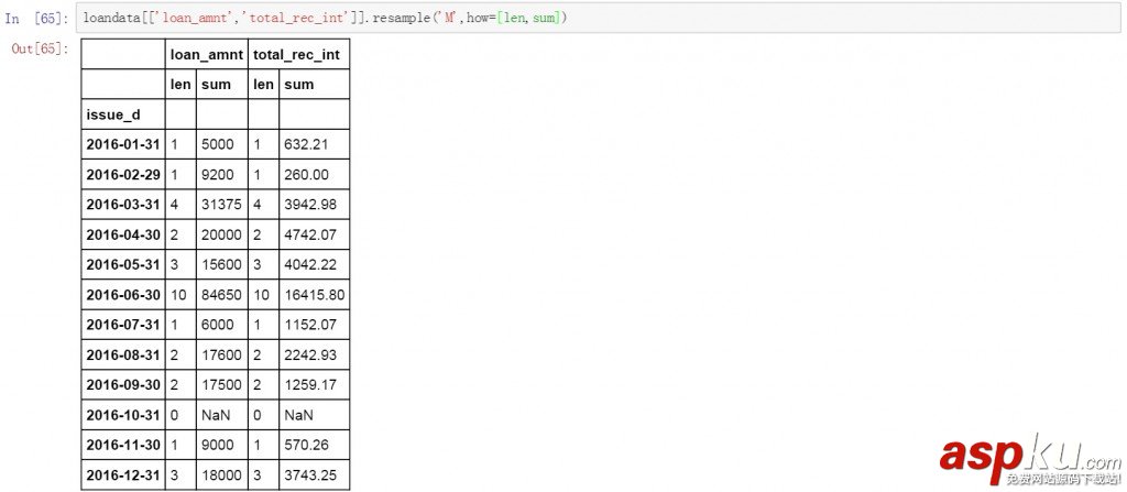 python提取網頁數據,python,提取json數據,python提取數據庫數據