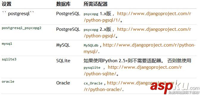 Python的Django框架中的數(shù)據(jù)庫(kù)配置指南
