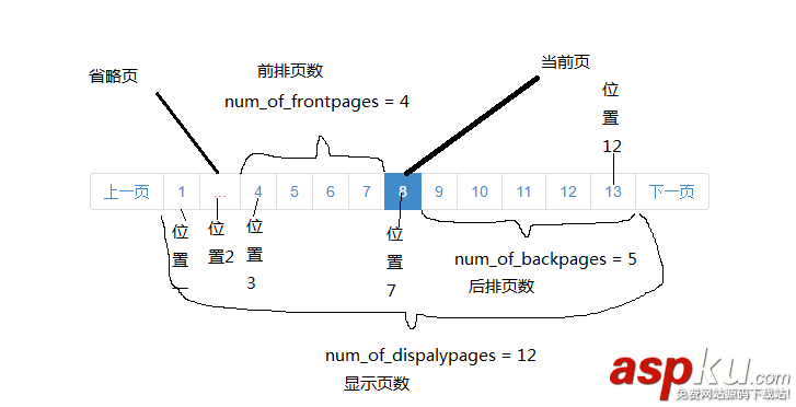 在django中使用自定義標簽實現分頁功能 django,分頁功能,分頁,自定義標簽實現分頁