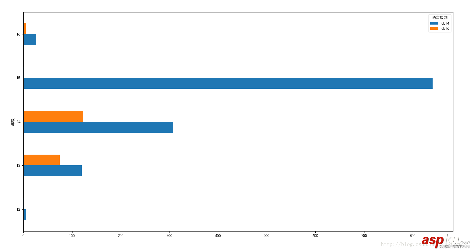 Python分析學(xué)校四六級過關(guān)情況 Python分析學(xué)校四六級,Python分析四六級過關(guān)情況,Python分析四六級