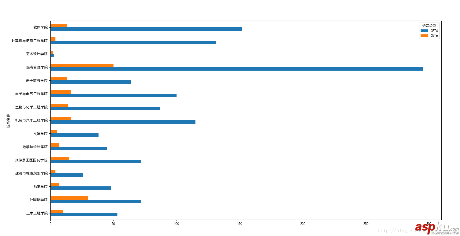 Python分析學(xué)校四六級過關(guān)情況 Python分析學(xué)校四六級,Python分析四六級過關(guān)情況,Python分析四六級