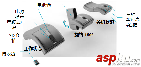 Lenovo聯想2.4G無線鼠標N70全面圖文詳解 聯想,無線鼠標,N70
