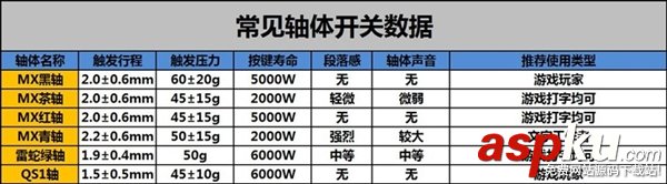小白必看:機械鍵盤入門購買指南 機械鍵盤,入門,購買
