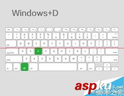 鍵盤中的Windows和Ctrl 鍵的常見作用 Windows鍵,Ctrl鍵,鍵盤