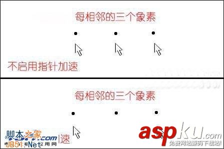 鼠標分辨率是什么 鼠標DPI和液晶顯示器分辨率的關系介紹 鼠標分辨率,鼠標DPI,液晶顯示器,分辨率
