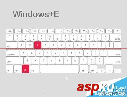鍵盤中的Windows和Ctrl 鍵的常見作用 Windows鍵,Ctrl鍵,鍵盤