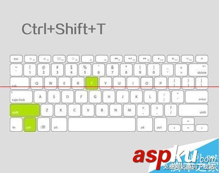 鍵盤中的Windows和Ctrl 鍵的常見作用 Windows鍵,Ctrl鍵,鍵盤