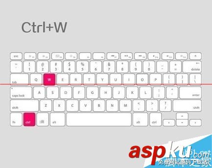 鍵盤中的Windows和Ctrl 鍵的常見作用 Windows鍵,Ctrl鍵,鍵盤