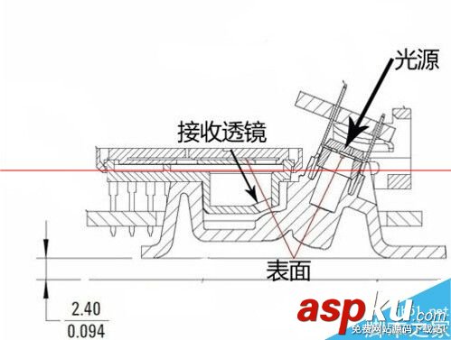 怎么判斷區分光電鼠標與激光鼠標? 光電鼠標,激光鼠標