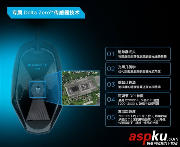 399元羅技G303游戲鼠標京東開售 可自適應桌面 羅技,G303,鼠標