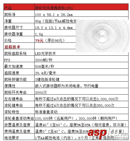 微軟無線鼠標1850售價曝光 原價79元用券最低74元  微軟無線便攜鼠標1850,微軟1850鼠標,微軟無線鼠標1850