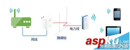 電力貓,配對(duì)