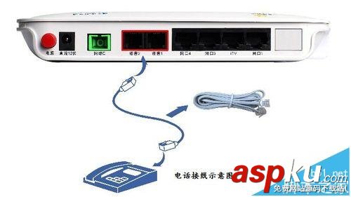 中興ZXHN F400光貓該怎么設(shè)置聯(lián)網(wǎng)? 中興,光貓