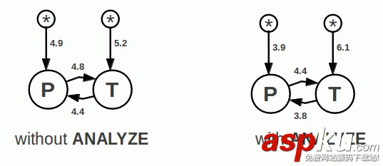 詳解SQLite中的查詢規(guī)劃器