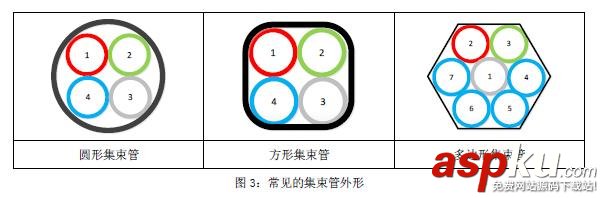 氣吹光纜,光纖光纜,微管氣吹技術(shù),什么是微管氣吹,氣吹的種類