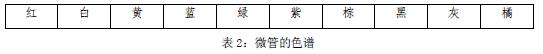 氣吹光纜,光纖光纜,微管氣吹技術(shù),什么是微管氣吹,氣吹的種類