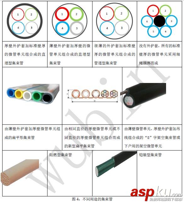 氣吹光纜,光纖光纜,微管氣吹技術(shù),什么是微管氣吹,氣吹的種類