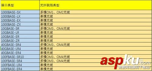 光纖跳線,光纖跳線價(jià)格,單模光纖跳線,多模光纖跳線