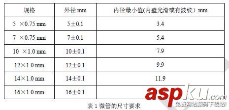 氣吹光纜,光纖光纜,微管氣吹技術(shù),什么是微管氣吹,氣吹的種類