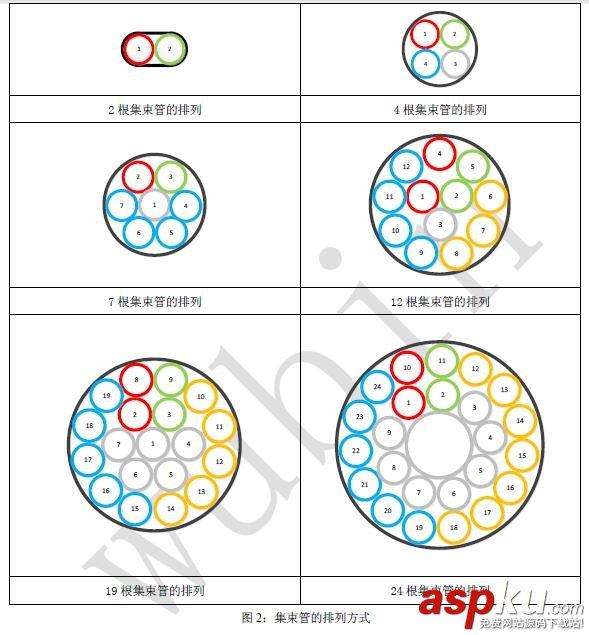 氣吹光纜,光纖光纜,微管氣吹技術(shù),什么是微管氣吹,氣吹的種類