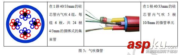 氣吹光纜,光纖光纜,微管氣吹技術(shù),什么是微管氣吹,氣吹的種類