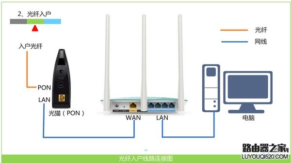 檢查路由器的連接