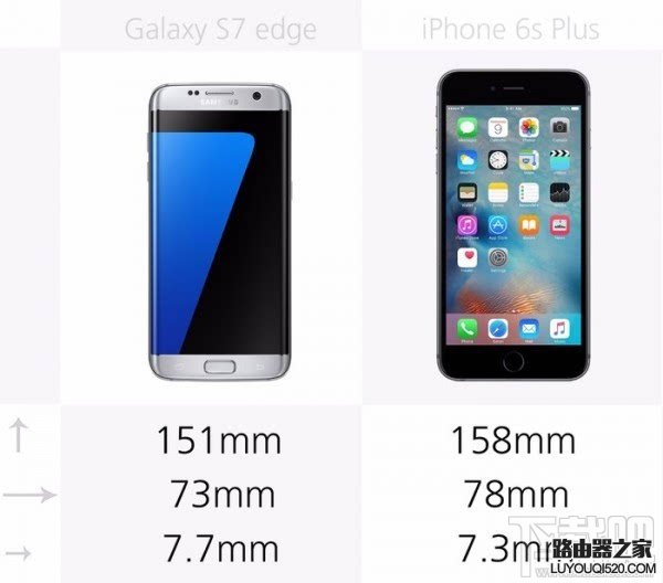 三星S7和蘋果iPhone6s哪個(gè)好,S7和iPhone6s規(guī)格參數(shù)外觀配置對比