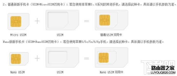 USIM雙用卡 USIM雙用卡