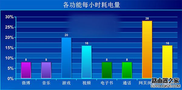 在新窗口打開圖片 魅族MX5續(xù)航怎么樣?魅族mx5續(xù)航評測